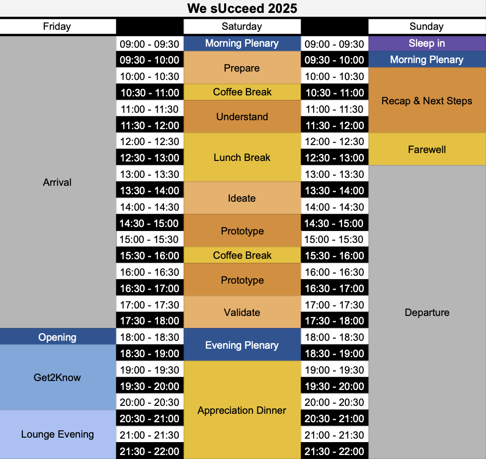 Agenda We sUcceed 2025
